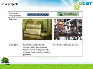 Our projects

    Company –
    sample clients
    Aggregate




    Description      Deactivation of oxides of          Deactivation of waste gas coke
                     nitrogen baths dissolution of
                     metals, vapors of organic acids,
                     solvents, fumes brazing, coating
                     polymers
 