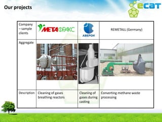 Our projects


      Company
      – sample                                           REMETALL (Germany)
      clients

      Aggregate




      Description Cleaning of gases    Cleaning of Converting methane waste
                  breathing reactors   gases during processing
                                       casting
 