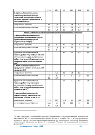 23,4      23,3       23       28,8      34,8        40
 5. Удельный вес используемых
 передовых производственных
 технологий, включающих объекты
 интеллектуальной собственности, в
 общем их числе (%)
 инерционная динамика                        2,9       2,9       3,2      3,4       4,3         4,5
 с учетом реализации Стратегии               2,9       3,2       3,5      3,9       4,6          5
                                             2,2       1,3       1,8      1,3       0,7         0,9
             Задача 4. Модернизация экономики на основе технологических инноваций
 1. Удельный вес инновационной
 продукции в общем объеме продаж
 промышленной продукции на
 внутреннем рынке (%)
 инерционная динамика                        6,5       6         6,4      6,7        7          7,5
 с учетом реализации Стратегии               6,5       7,5       8,5       10        12         15
                                             4,4        5
 Удельный вес инновационных                                      4,8      4,7       4,4         4,3
 товаров, работ, услуг в общем объеме
 отгруженных товаров, выполненных
 работ, услуг отраслей промышленного
 производства на внутреннем рынке
 (%)13
 2. Удельный вес инновационной
 продукции в экспорте промышленной
 продукции (%)
 инерционная динамика                         5        5,5       5,9      6,3       6,5         7
 с учетом реализации Стратегии                5         6        7         8         10         12
                                             8,2       7,7
 Удельный вес инновационных                                      7,9       7        5,5         5,4
 товаров, работ, услуг в экспорте
 отгруженных товаров, выполненных
 работ, услуг отраслей промышленного
 производства(%)14

 3. Удельный вес предприятий,
 осуществлявших технологические
 инновации, в общем их числе (%)
 инерционная динамика                       11,5      11,7      12,5       13       13,5        14
 с учетом реализации Стратегии              11,5       12        13       13,5       14         15
                                             9,3       9,4




13
  В связи с введением в статистическую практику Общероссийского классификатора видов экономической
деятельности (ОКВЭД) (Постановление Госстандарта России от 6 ноября 2001 г, № 454-ст) изменилась
методология расчета и уточнено наименование показателя, что предусмотрено программой федерального
статистического наблюдения по форме № 4-инновация "Сведения об инновационной деятельности
организации"
        Инновационная Россия – 2020                                                   104
 