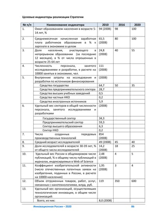 Целевые индикаторы реализации Стратегии

№ п/п             Наименование индикатора             2010               2016     2020
1.       Охват образованием населения в возрасте 5- 94 (2008)       98          100
         14 лет, %
2.       Среднемесячная начисленная заработная         65,5         80          100
         плата работников образования в % к            (2008)
         зарплате в экономике в целом
3.       Доля     населения,      участвующего    в    24,8         40          55
         непрерывном образовании (за последние         (2008)
         12 месяцев), в % от числа опрошенных в
         возрасте 25-64 лет
4.       Численность        персонала,     занятого    111
         исследованиями и разработки, в расчете на     (2008)
         10000 занятых в экономике, чел.
5.       Внутренние затраты на исследования и          (2008)
         разработки по источникам финансирования
            Средства государства                       64,7         50          35
            Средства предпринимательского сектора      28,7
            Средства высших учебных заведений          0,5
            Средства частных НКО                       0,2
            Средства иностранных источников            5,9
6.       Удельный вес секторов в общей численности     (2008)
         персонала, занятого исследованиями и
         разработками
               Государственный сектор                  34,3
               Предпринимательский сектор              59,3
               Сектор высшего образования              6,3
               Сектор НКО                              0,2
7.       Число           созданных       передовых     854
         производственных технологий                   (2008)
8.       Средний возраст исследователей                49 (2008)    45          40
9.       Доля исследователей в возрасте 30-39 лет, %   14,2         18          25
         от общего числа исследователей                (2008)
10.       Удельный вес России в общемировом числе      2,48         4           5
         публикаций, % к общему числу публикаций в     (2008)
         журналах, индексируемых в Web of Science
11.      Коэффициент изобретательской активности       1,95         3           4
         (число отечественных патентных заявок на      (2008)
         изобретения, поданных в России, в расчете
         на 10000 населения)
12.      Объем отгруженных товаров, работ, услуг,      119          350         600
         связанных с нанотехнологиями, млрд. руб.
13.      Удельный вес организаций, осуществлявших
         технологические инновации, в общем числе
         организаций:
           Всего, из них:                              8,0 (2008)
        Инновационная Россия – 2020                                             86
 