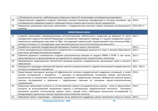 с бизнесом (по аналогии с действующим в отдельных странах ЕС механизмом «инновационных ваучеров»)
23.   Предоставление поддержки создания отраслевых центров повышения квалификации в секторах экономики, где 2014 г.
      инновационная продукция создается преимущественно в рамках деятельности малых предприятий
24.   Завершение реализации крупными компаниями с государственным участием первых программ инновационного 2015-2017 гг.
      развития
                                                     ЭФФЕКТИВНАЯ НАУКА
25.   Создание механизмов коммерциализации интеллектуальной собственности, созданной до введения IV части            2011 г.
      Гражданского кодекса Российской Федерации, установление переходного периода в 1 год для государства в целях
      закрепления необходимых ему прав на РИД с последующей заявительной «приватизацией» всех остальных РИД в
      интересах авторов и, в последующем, иных заинтересованных лиц («интеллектуальная амнистия»)
26.   Разработка и принятие государственной программы «Развитие науки и технологий»                                  2011 г.
27.   Снятие законодательных ограничений на привлечение на руководящие должности в науке и высшем образовании        2011 г.
      (том числе, ректоров) иностранных граждан
28.   Принятие решения о возможности создания дополнительных фондов по модели РФФИ и РГНФ, в том числе,              2011 г.
      ориентированных на финансирование исследований по приоритетным направлениям и тематикам.
29.   Формирование среднесрочных (пятилетних) программ развития государственных организаций науки и высшего          2011 г.
      образования
30.   Проведение процедуры комплексной оценки качества и результативности (аудита) организаций государственного      2011 - 2012 г.
      сектора исследований и разработок
31.   Новый формат ежегодного доклада об эффективности системы государственной поддержки инноваций, а также          2012 г.
      сектора исследований и разработок – с данными по финансированию, основными темами, достигнутыми
      результатами (с конкретными показателями), сравнением с зарубежными странами, обобщенной оценкой уровня
      научных исследований в сравнении с зарубежными странами по ключевым научно-технологическим
      направлениям.
32.   Изменение механизмов контроля за использованием средств исследовательских грантов - отказ от финансового       2012 г.
      контроля за использованием выделяемых средств и минимизация содержательной отчетности. Основным
      критерием целевого использования средств станет, прежде всего, публикация результатов исследований в
      международно признанных научных журналах и/или получение патентов
33.   Пересмотр статуса «наукограда» - сокращение числа, увеличение поддержки, увязка присвоения статуса не только   2013 г.
                             Инновационная Россия – 2020                                         95
 