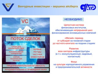 Венчурные инвестиции – вершина айсберга



                                                НЕОБХОДИМО
              VC
                                               Целостная система
                                            финансовых институтов,
                                       обеспечивающая непрерывной цикл
                                     финансирования инновационных компаний

    ПОТОК СДЕЛОК                                «Мягкий» переход
                                         от субсидий на посевной стадии
                                     до частного капитала на поздних стадиях
     СРЕДА ДЛЯ
  ВЗАИМОДЕЙСТВИЯ
                       ПЕРВЫЕ                          Развитие
   КОРПОРАТИВНОЕ       РАУНДЫ              всех секторов инфраструктуры
     УПРАВЛЕНИЕ
                      ЧАСТНЫХ           (в т.ч. консультационный, кадровый,
       СНЯТИЕ        ИНВЕСТОРОВ                      контактный)
    ТЕХНИЧЕСКИХ
       РИСКОВ
                                                      Фокус
                                      на культуре корпоративного управления
 ПРЕДПРИНИМАТЕЛЬСКАЯ АКТИВНОСТЬ
                                        и предпринимательской активности
ФУНДАМЕНТАЛЬНАЯ И ПРИКЛАДНАЯ НАУКА
 