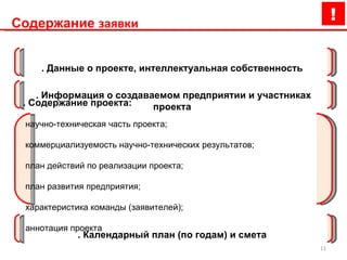 Содержание  заявки 1. Данные о проекте, интеллектуальная собственность   2. Информация о создаваемом предприятии и участниках проекта   3. Содержание проекта: - научно-техническая часть проекта; - коммерциализуемость научно-технических результатов; - план действий по реализации проекта; - план развития предприятия; - характеристика команды (заявителей); - аннотация проекта  4. Календарный план (по годам) и смета   