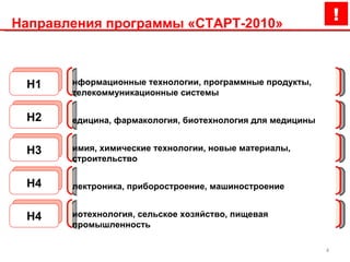 Направления программы «СТАРТ-2010» Информационные технологии, программные продукты, телекоммуникационные системы Медицина, фармакология, биотехнология для медицины Химия, химические технологии, новые материалы, строительство Электроника, приборостроение, машиностроение Биотехнология, сельское хозяйство, пищевая промышленность Н1 Н2 Н3 Н4 Н4 