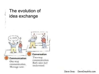 The evolution of  idea exchange 