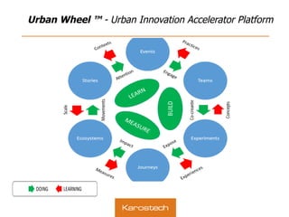 Urban Wheel ™ - Urban Innovation Accelerator Platform
 