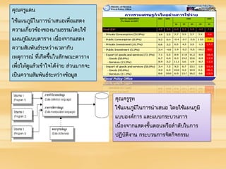 คุณครูแดน
ใช้แผนภูมิในการนาเสนอเพื่อแสดง
ความเกี่ยวข้องของนามธรรมโดยใช้
แผนภูมิแบบตาราง เนื่องจากแสดง
ความสัมพันธ์ระหว่างเวลากับ
เหตุการณ์ ที่เกิดขึ้นในลักษณะตาราง
เพื่อให้ดูแล้วเข้าใจได้ง่าย ส่วนมากจะ
เป็นความสัมพันธ์ระหว่างข้อมูล
คุณครูรุท
ใช้แผนภูมิในการนาเสนอ โดยใช้แผนภูมิ
แบบองค์การ และแบบกระบวนการ
เนื่องจากแสดงขั้นตอนหรือลาดับในการ
ปฏิบัติงาน กระบวนการจัดกิจกรรม
 