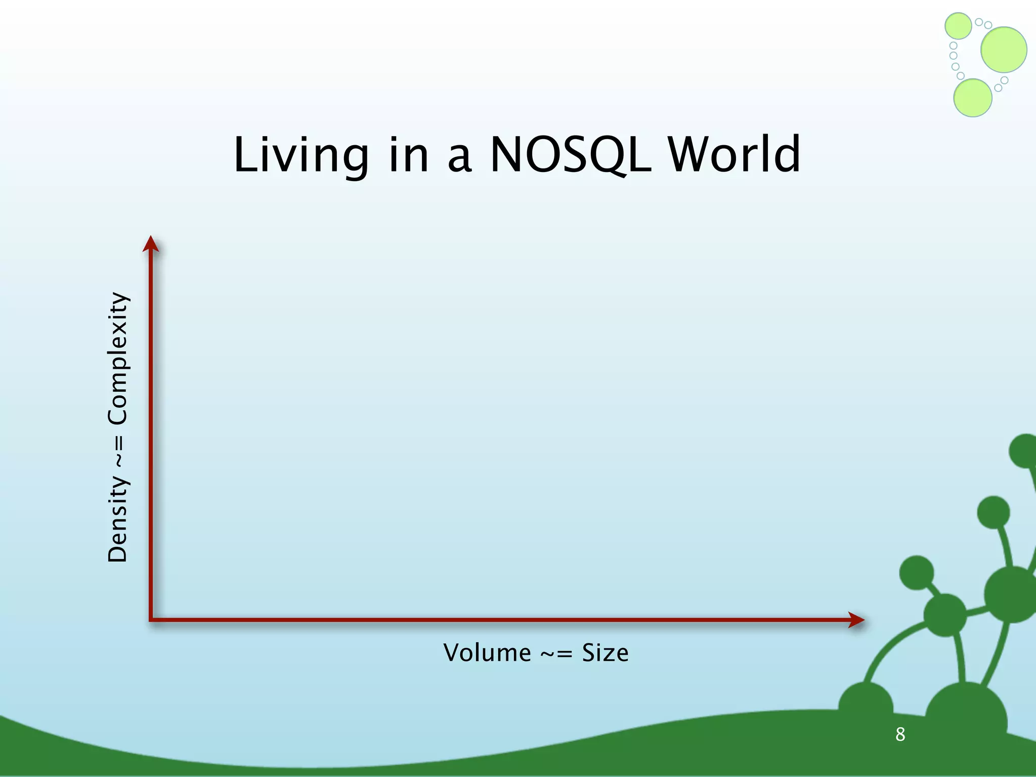 Living in a NOSQL World Density ~= Complexity Volume ~= Size 8 