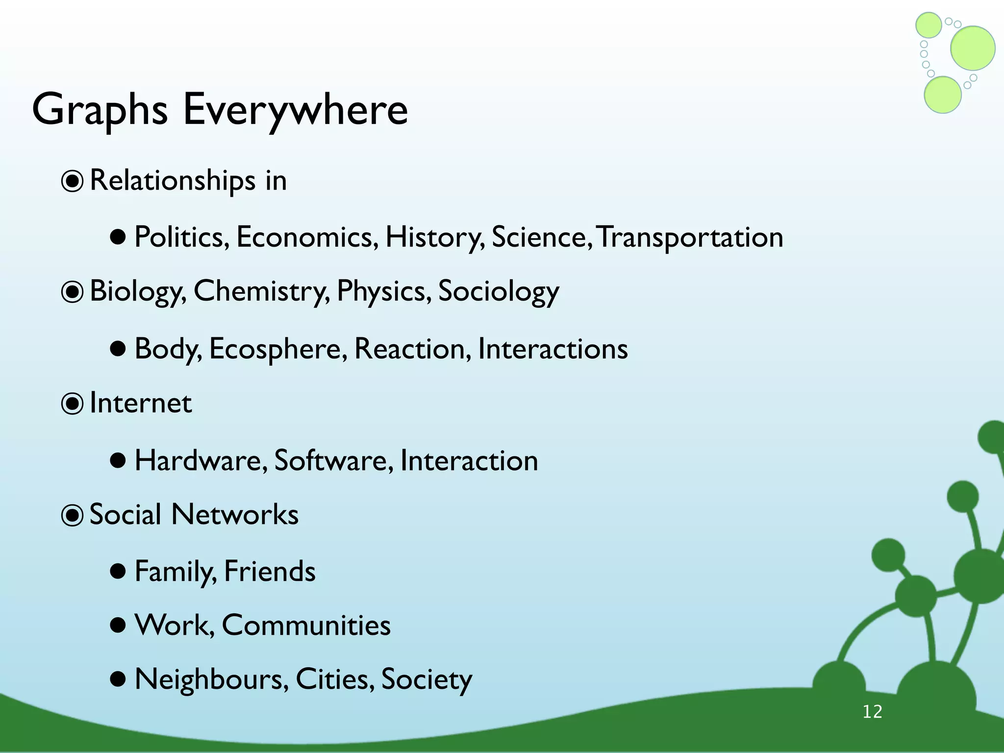 Graphs Everywhere ๏ Relationships in • Politics, Economics, History, Science,Transportation ๏ Biology, Chemistry, Physics, Sociology • Body, Ecosphere, Reaction, Interactions ๏ Internet • Hardware, Software, Interaction ๏ Social Networks • Family, Friends • Work, Communities • Neighbours, Cities, Society 12 