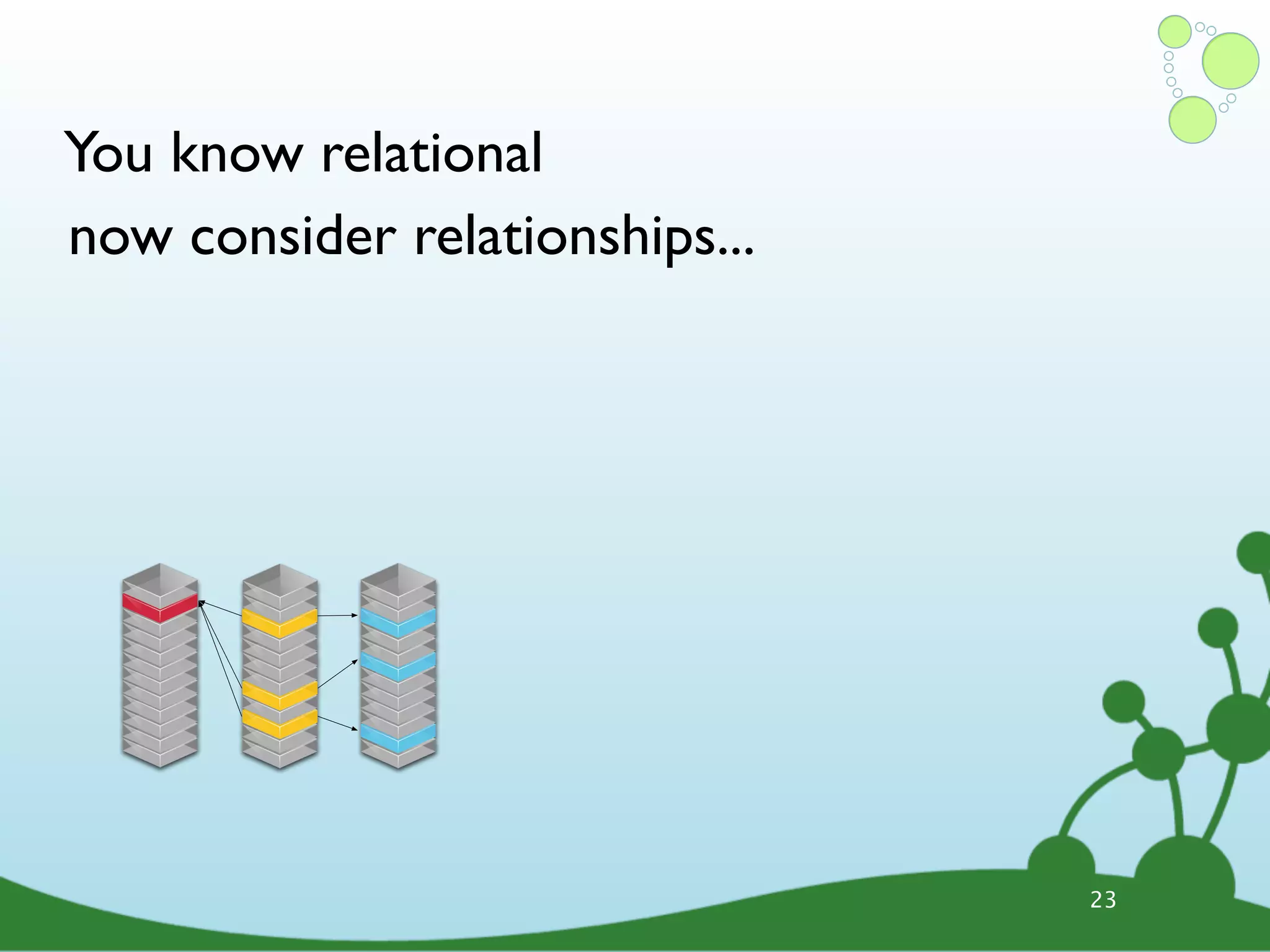 You know relational now consider relationships... 23 