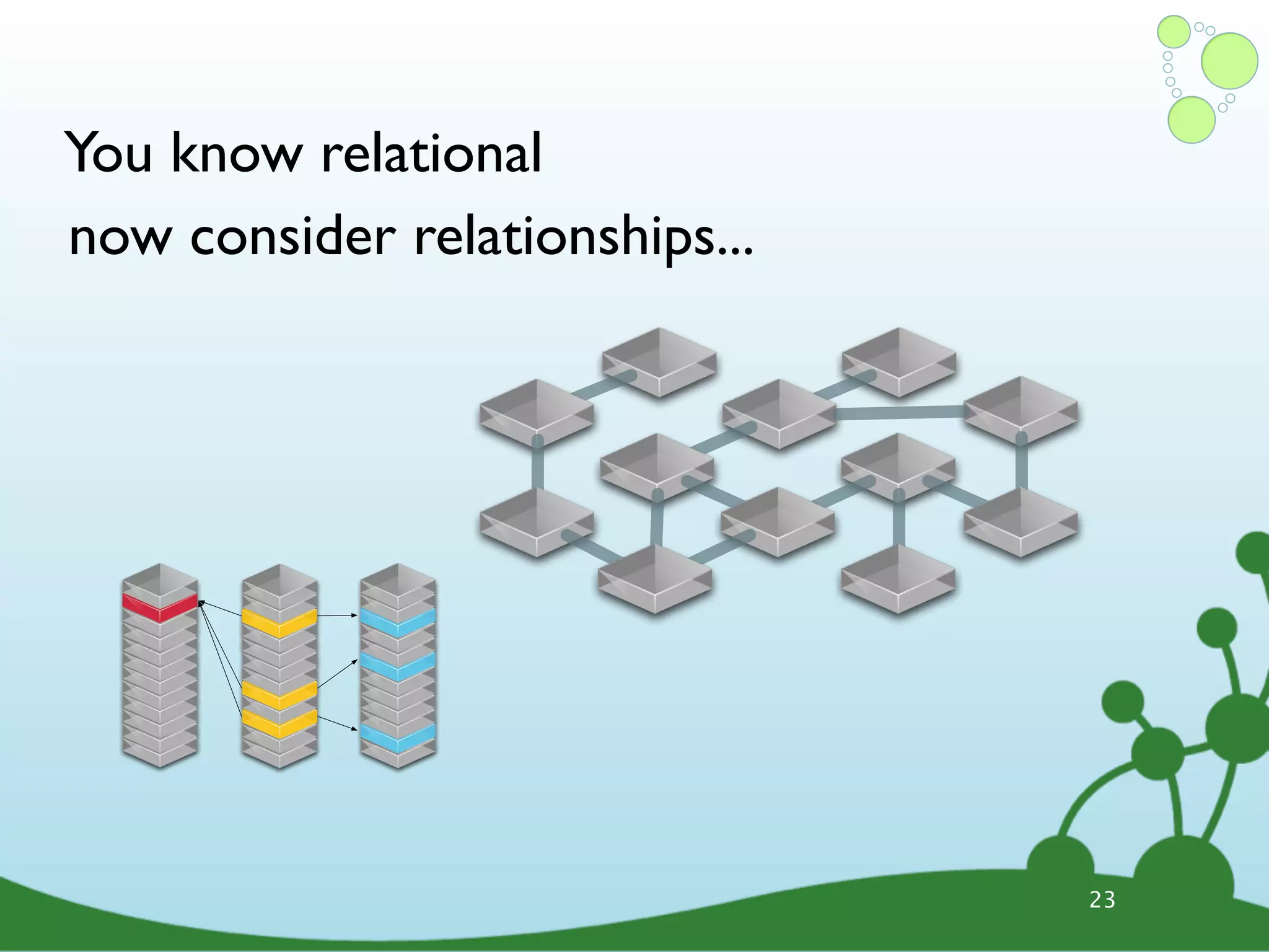 You know relational now consider relationships... 23 