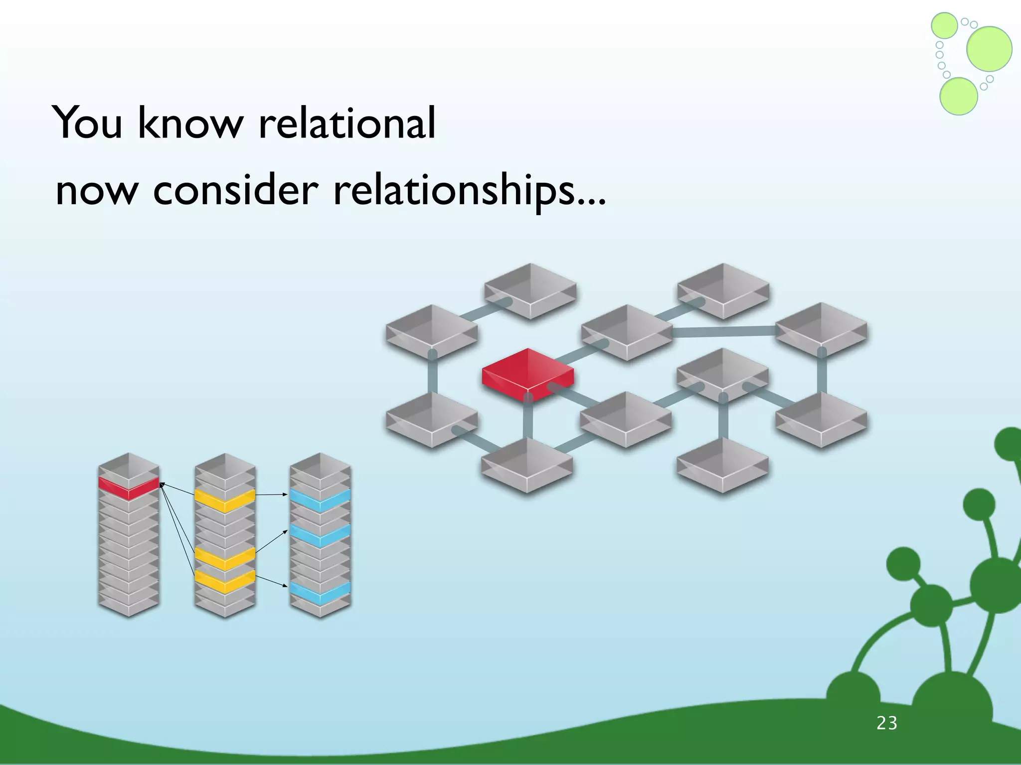 You know relational now consider relationships... 23 