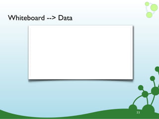 Whiteboard --> Data




                      33
 