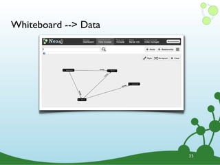 Whiteboard --> Data

                                  Peter
          Andreas   knows


               knows          knows
                                              Allison
                                      knows
                       Emil




                                                        33
 