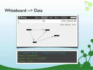 Whiteboard --> Data

                                  Peter
          Andreas   knows


               knows          knows
                                              Allison
                                      knows
                       Emil




      // Cypher query - friend of a friend
      start n=node(0)
      match (n)--()--(foaf)
      return foaf

                                                        33
 