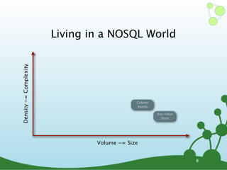 Living in a NOSQL World
Density ~= Complexity




                                             Column
                                             Family

                                                      Key-Value
                                                        Store




                                Volume ~= Size


                                                                  8
 
