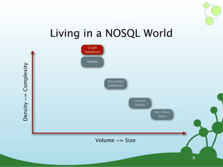 Living in a NOSQL World
                                Graph
                              Databases


                               RDBMS
Density ~= Complexity




                                          Document
                                          Databases




                                                      Column
                                                      Family

                                                               Key-Value
                                                                 Store




                                    Volume ~= Size


                                                                           8
 