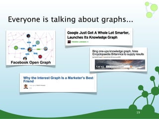 Everyone is talking about graphs...




Facebook Open Graph




                                      19
 