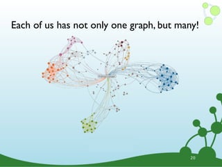 Each of us has not only one graph, but many!




                                          20
 