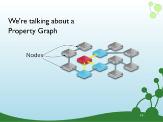 We're talking about a
Property Graph


     Nodes




                        24
 