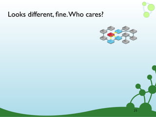 Looks different, ﬁne. Who cares?




                                   25
 