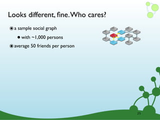 Looks different, ﬁne. Who cares?
๏ a sample social graph
   • with ~1,000 persons
๏ average 50 friends per person




                                   25
 
