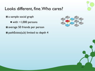 Looks different, ﬁne. Who cares?
๏ a sample social graph
   • with ~1,000 persons
๏ average 50 friends per person
๏ pathExists(a,b) limited to depth 4




                                       25
 