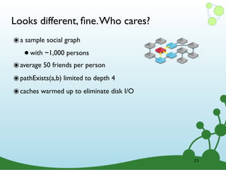 Looks different, ﬁne. Who cares?
๏ a sample social graph
   • with ~1,000 persons
๏ average 50 friends per person
๏ pathExists(a,b) limited to depth 4
๏ caches warmed up to eliminate disk I/O




                                           25
 