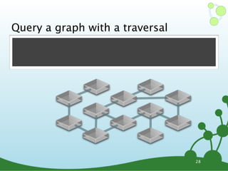 Query a graph with a traversal




                                 28
 
