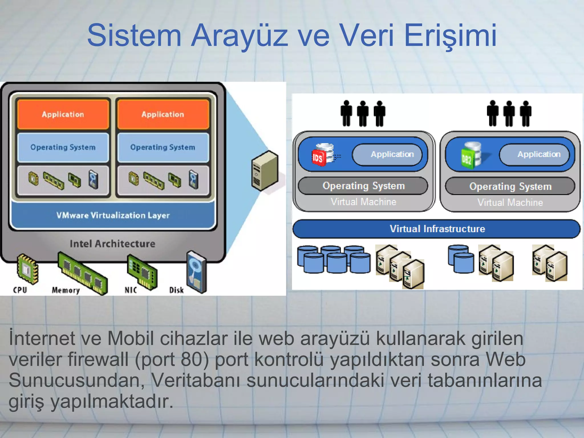 Sistem Arayüz ve Veri Erişimi İnternet ve Mobil cihazlar ile web arayüzü kullanarak girilen veriler firewall (port 80) port kontrolü yapıldıktan sonra Web Sunucusundan, Veritabanı sunucularındaki veri tabanınlarına giriş yapılmaktadır. 