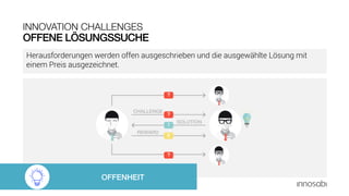 OFFENE LÖSUNGSSUCHE
INNOVATION CHALLENGES
Herausforderungen werden offen ausgeschrieben und die ausgewählte Lösung mit
einem Preis ausgezeichnet.
OFFENHEIT
 