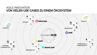 VON VIELEN USE CASES ZU EINEM ÖKOSYSTEM
AGILE INNOVATION
 