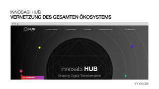 VERNETZUNG DES GESAMTEN ÖKOSYSTEMS
INNOSABI HUB
 