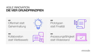 DIE VIER GRUNDPRINZIPIEN
AGILE INNOVATION
Offenheit statt
Geheimhaltung
Prototypen
statt Finalität
Anpassungsfähigkeit
statt Widerstand
#01 #02
Kollaboration
statt Wettbewerb
#03 #04
 