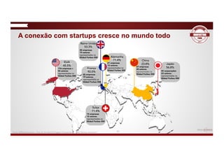Fonte: #500corporations – How do the World’s biggest Companies deal with Startup revolution? 21
A conexão com startups cresce no mundo todo
 