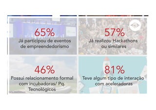 Fonte Inventta e	pela	InSeed Investimentos
65%
Já participou de eventos
de empreendedorismo
57%
Já realizou Hackathons
ou similares
46%
Possui relacionamento formal
com incubadoras/ Pq.
Tecnológicos
81%
Teve algum tipo de interação
com aceleradoras
Fonte: BrazilVentures 22
 