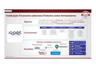 Instituição Financeira seleciona Fintechs como fornecedores
O programa de conexão da Banricoop, mais antiga coopera de crédito
pessoal do país com startups, para resolução de 6 desafios estratégicos.
As selecionadas poder virar fornecedores ou parceiros.
Objetivos
Funcionamento
Startups contratadas para piloto
Resultados
Marketing Digital
Cobrança
Crédito
Comercial
Benefícios
22 Startups
priorizadas
Demo Day12
Fase piloto5
98(s/ investimento em mídias)
Startups inscritas
Fonte: Innoscience
 