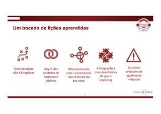 35
Um bocado de lições aprendidas
Sem estratégia
não há negócios
A	integração é
mais desafiadora
do	que	o	
screening
Relacionamento
com	o	ecossistema
não se	faz do	dia
pra noite
Os riscos
precisam ser
igualmente
mitigados
Buy	in	das	
unidades de	
negócios é
decisivo
 