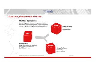 Passado, presente e futuro
 