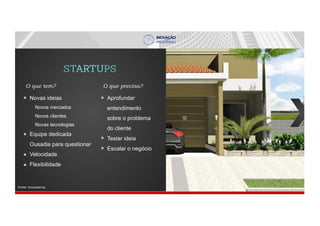 Novas ideias
Novos mercados
Novos clientes
Novas tecnologias
Equipe dedicada
Ousadia para questionar
Velocidade
Flexibilidade
O que tem?
Aprofundar
entendimento
sobre o problema
do cliente
Testar ideia
Escalar o negócio
O que precisa?
Fonte: Innoscience
 