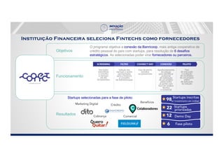 Instituição Financeira seleciona Fintechs como fornecedores
O programa objetiva a conexão da Banricoop, mais antiga cooperativa de
crédito pessoal do país com startups, para resolução de 6 desafios
estratégicos. As selecionadas poder virar fornecedores ou parceiros.
Objetivos
Funcionamento
Startups selecionadas para a fase de piloto:
Resultados
Marketing Digital
Cobrança
Crédito
Comercial
Benefícios
22 Startups
priorizadas
Demo Day12
Fase piloto6
98(s/ investimento em mídias)
Startups inscritas
 