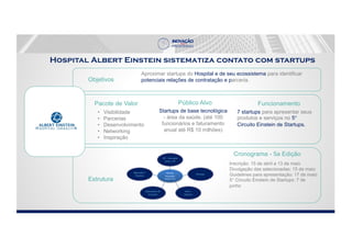 Hospital Albert Einstein sistematiza contato com startups
Aproximar startups do Hospital e de seu ecossistema para identificar
potenciais relações de contratação e parceria.Objetivos
Pacote de Valor
Estrutura
Cronograma - 5a Edição
• Visibilidade
• Parcerias
• Desenvolvimento
• Networking
• Inspiração
Startups de base tecnológica
- área da saúde. (até 100
funcionários e faturamento
anual até R$ 10 milhões)
7 startups para apresentar seus
produtos e serviços no 5°
Circuito Einstein de Startups.
Público Alvo Funcionamento
Inscrição: 15 de abril a 13 de maio
Divulgação das selecionadas: 15 de maio
Guidelines para apresentação: 17 de maio
5° Circuito Einstein de Startups: 7 de
junho
 