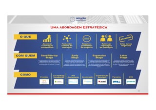 32
Uma abordagem Estratégica
 