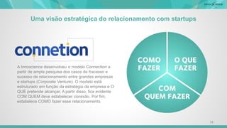 34
A Innoscience desenvolveu o modelo Connection a
partir de ampla pesquisa dos casos de fracasso e
sucesso de relacionamento entre grandes empresas
e startups (Corporate Venture). O modelo está
estruturado em função da estratégia da empresa e O
QUE pretende alcançar. A partir disso, fica evidente
COM QUEM deve estabelecer conexão. Por fim,
estabelece COMO fazer esse relacionamento.
Uma visão estratégica do relacionamento com startups
 