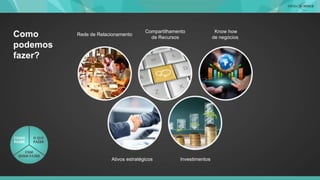 Como
podemos
fazer?
Rede de Relacionamento
Compartilhamento
de Recursos
Know how
de negócios
Ativos estratégicos Investimentos
 