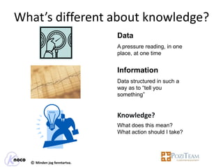What’s different about knowledge?
                             Data
                             A pressure reading, in one
                             place, at one time


                             Information
                             Data structured in such a
                             way as to “tell you
                             something”


                             Knowledge?
                             What does this mean?
                             What action should I take?




  © Minden jog fenntartva.
 