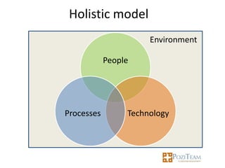 Holistic model
                      Environment

            People




Processes        Technology
 