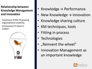 Relationship between
Knowledge Management         •   Knowledge  Performance
and Innovation               •   New Knowledge  Innovation
Awareness of KM  growing
organizational creativity.
                             •   Knowledge sharing culture
Unclearness? It doesn’t
matter!
                             •   KM techniques, tools
                             •   Fitting in process
                             •   Technologies
                             •   „Reinvent the wheel"
                             •   Innovation Management as
                                 an important knowledge
 