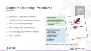 What must be accomplished/Tasks?
 Each Operator Action that must be executed in a sequence
When (under what conditions)?
Who is responsible for each step?
How each step is performed/Functions?
How to confirm?
Standard Operating Procedures
21
Procedures define:
 Human-Machine Interaction
 Human Automation Interaction
 Human-Human Interaction
 Human-External Actors
Interaction
Types of Operator Actions:
 Info gathering
 Info processing
 Conditional branching
 Decision-making
 Waiting/Timing
 Action
 Verification
 Validation
GMU Center for Air Transportation Systems Research
 