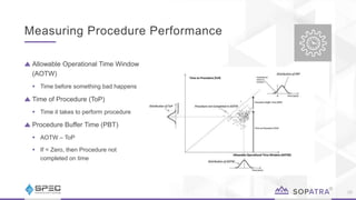 Allowable Operational Time Window
(AOTW)
 Time before something bad happens
Time of Procedure (ToP)
 Time it takes to perform procedure
Procedure Buffer Time (PBT)
 AOTW – ToP
 If < Zero, then Procedure not
completed on time
Measuring Procedure Performance
28
 